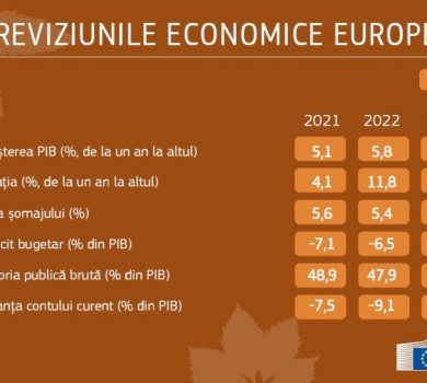 Previziunile economice de toamnă ale Comisiei Europene pentru România