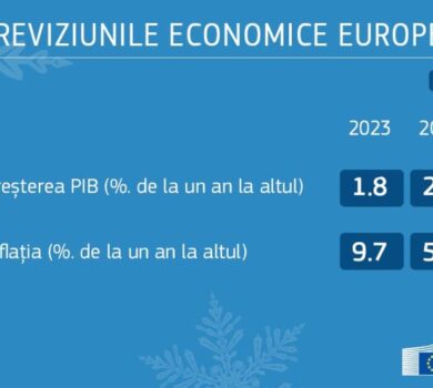 Previziunile economice din iarna anului 2024: o redresare întârziată a creșterii în contextul unei scăderi mai rapide a inflației
