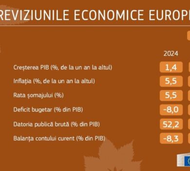Previziunile economice din toamna anului 2024: O revenire treptată într-un mediu nefavorabil